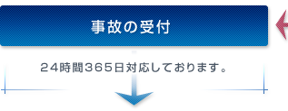 24時間365日対応しております。