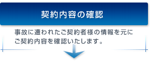 契約内容の確認 事故に遭われたご契約者様の情報を元にご契約内容を確認いたします。