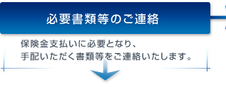 必要書類等のご連絡 保険金支払いに必要となり、手配いただく書類等をご連絡いたします。
