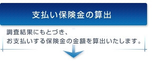 支払い保険金の算出 調査結果にもとづき、お支払いする保険金の金額を算出いたします。