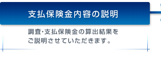 支払保険金内容の説明 調査・支払保険金の算出結果をご説明させていただきます。