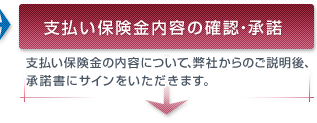 支払い保険金内容の確認・承諾 支払い保険金の内容について、弊社からのご説明後、承諾書にサインをいただきます。