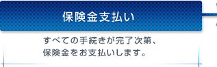 保険金支払い すべての手続きが完了次第、保険金をお支払いします。