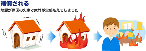 補償される 地震が原因の火事で家財が全部もえてしまった