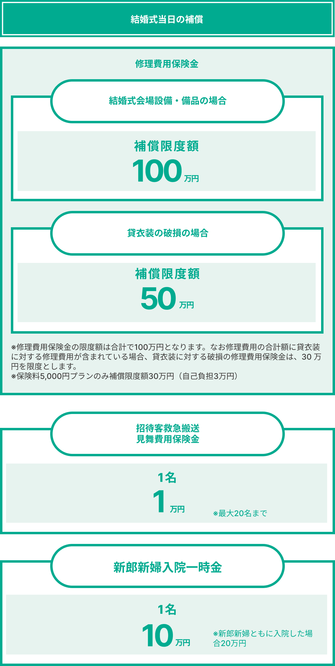 結婚式当日の補償