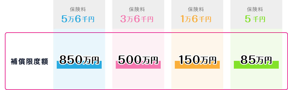 キャンセル補償