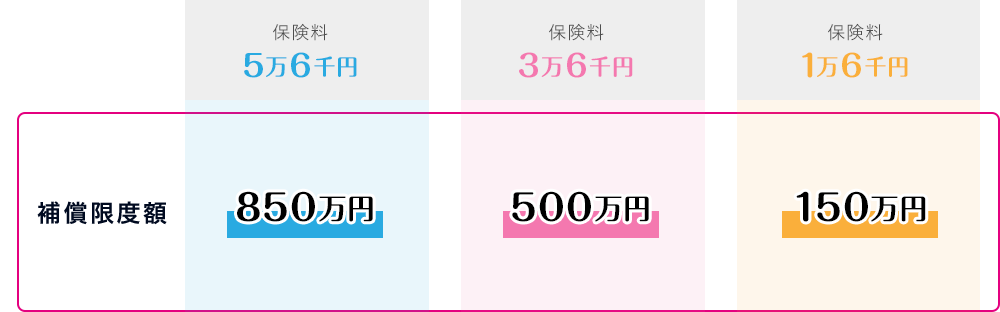 キャンセル補償