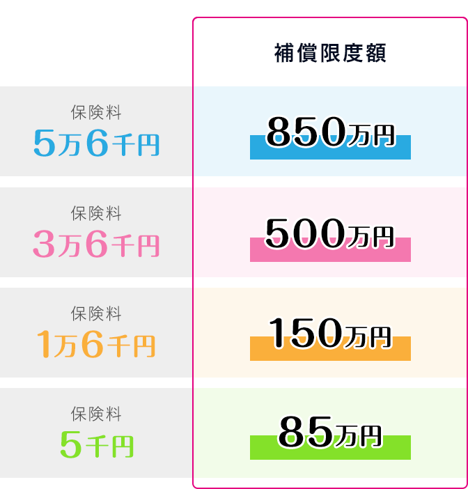 キャンセル補償