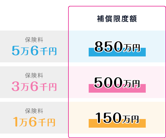 キャンセル補償
